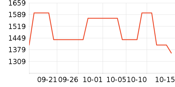 �������˶�����ʷ�۸�