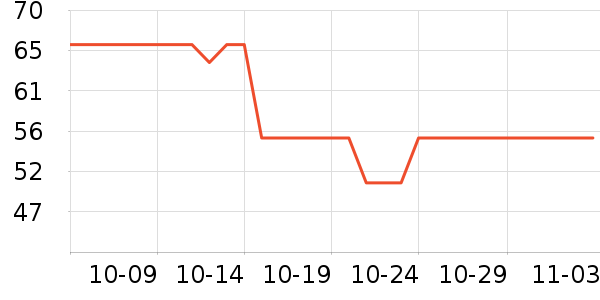 �������Ҿ���Ʒ��ʷ�۸�