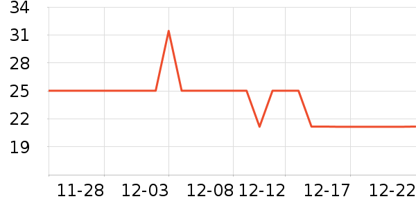 ����Ͷ����ʷ�۸�