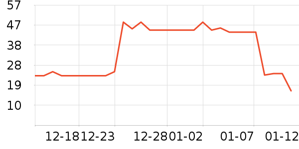 �������/��/��/�������ʷ�۸�