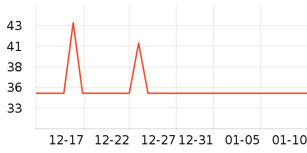 �ɽֳ�����/�̲���ʷ�۸�