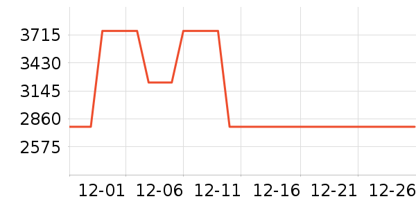 ȫ�Ѳ�����ʷ�۸�