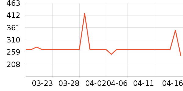 Vital Essentials������ʷ�۸�