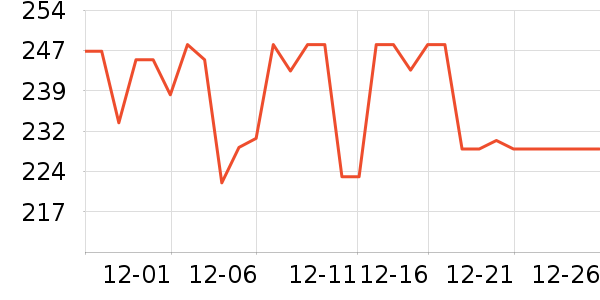 ����Ժ����ʷ�۸�