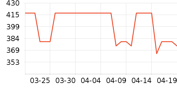 ����Ӫ��������ʷ�۸�