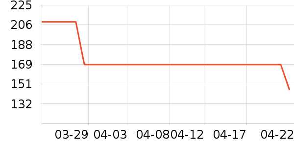 �ǵ��˶�Ь��ʷ�۸�