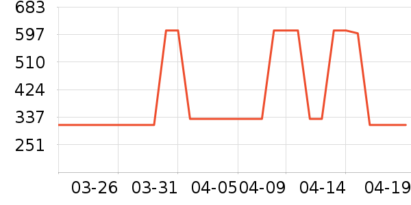 ���¹��̻���ʷ�۸�