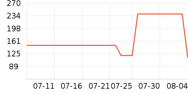 ����˹����Ůʿ����Ь��ʷ�۸�