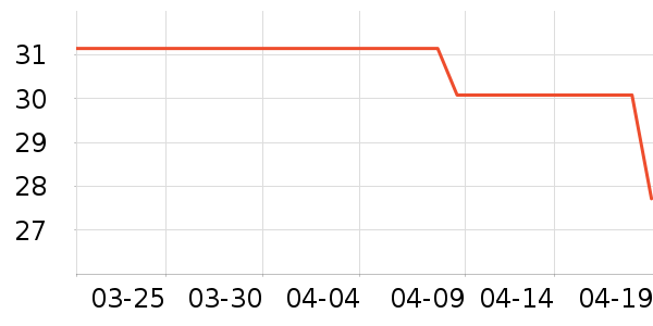 ��������/�߲˸���ʷ�۸�