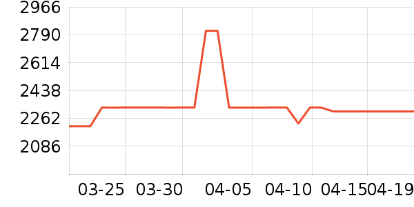 ddcɳ����ʷ�۸�