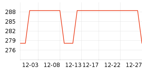 EG7���г���ʷ�۸�