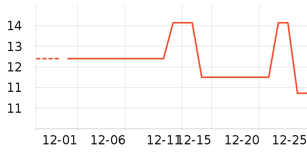 ����/��������ʷ�۸�