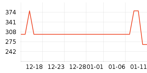 Ůʽ����/�޷���ʷ�۸�