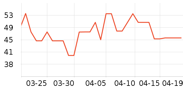 �ֿ��ֿ۷���/���·�����ʷ�۸�