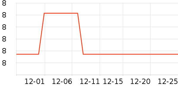 ����·�Ǵ�����Ʒ��ʷ�۸�