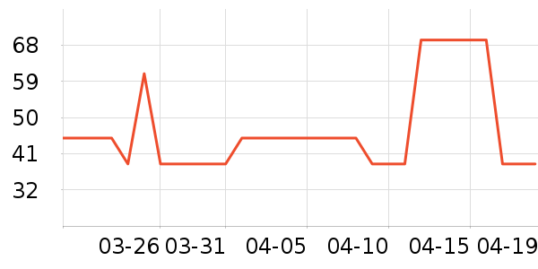 D&18��Ĥ������ʷ�۸�