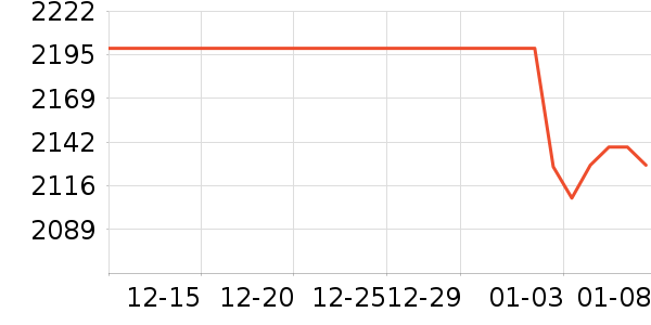 OSPREY���ⱳ����ʷ�۸�