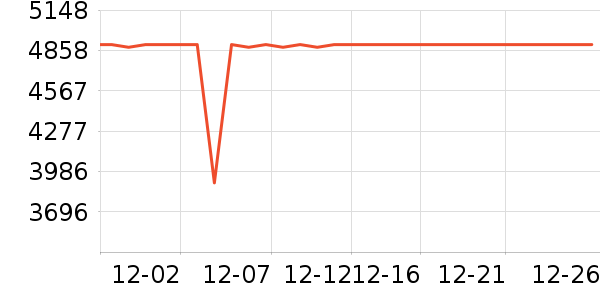 С���ϴ�»���ʷ�۸�