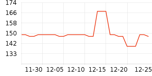 ��������������ά����ʷ�۸�