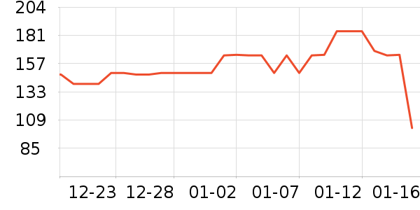 ��������������ά����ʷ�۸�