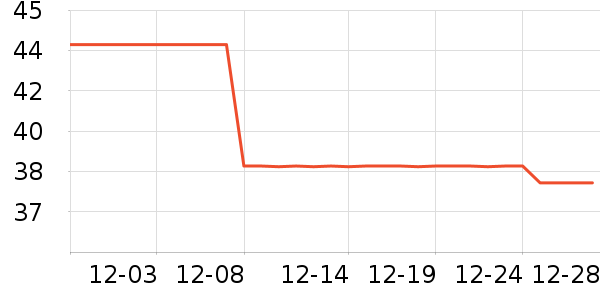 ��¶ʿԡ����Ʒ��ʷ�۸�