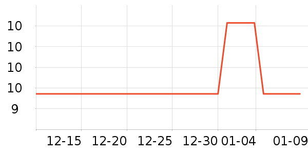 �Ź�������ʷ�۸�