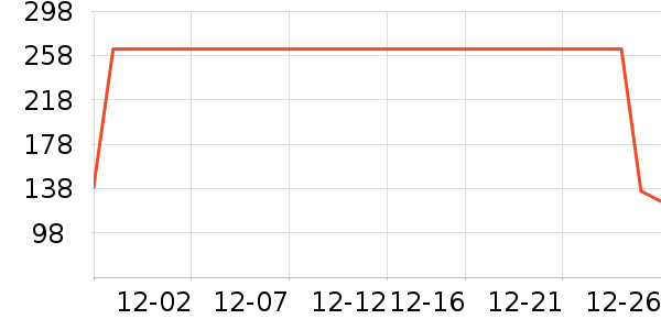 �Ź�������ʷ�۸�