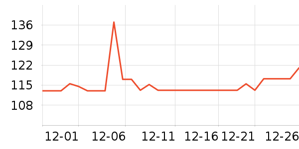BULLA�����/��Ʒ��ʷ�۸�