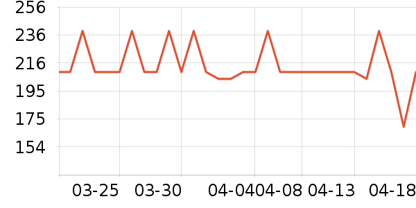 ��ڰ���/��������ʷ�۸�