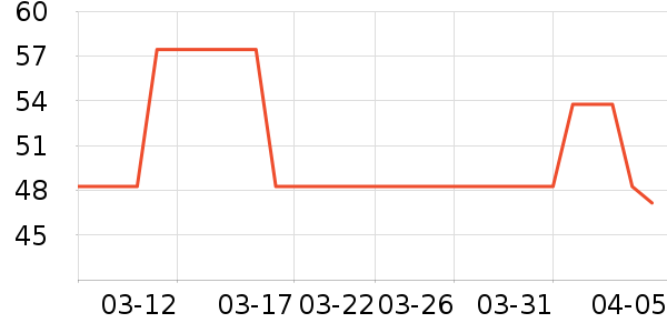 ��������ԡ¶��ʷ�۸�