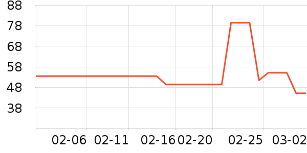 ����/������ʷ�۸�