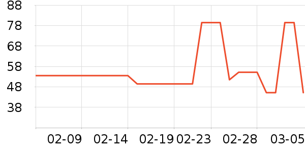 ����/������ʷ�۸�