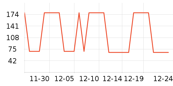 �Ź�������ʷ�۸�