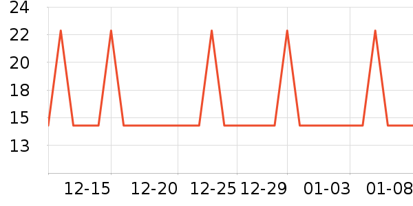 �Ź�������ʷ�۸�