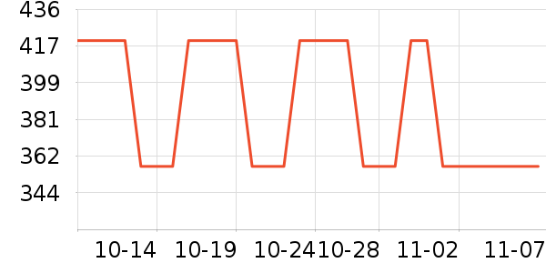 ����ά�ص��Թ�����ʷ�۸�