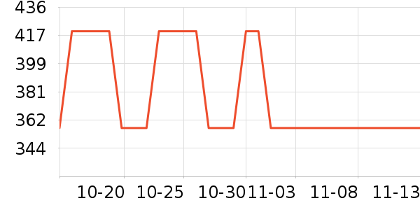 ����ά�ص��Թ�����ʷ�۸�