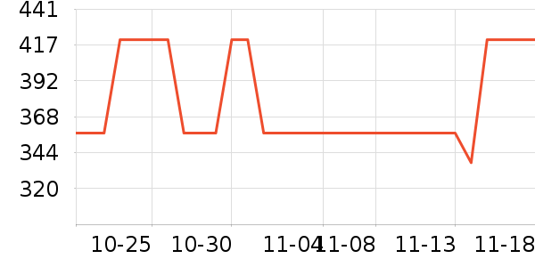 ����ά�ص��Թ�����ʷ�۸�