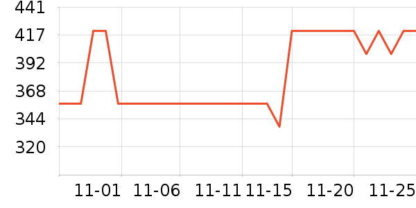 ����ά�ص��Թ�����ʷ�۸�