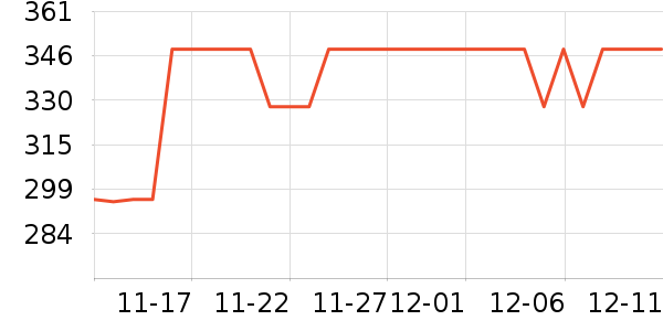 ����ά�ص��Թ�����ʷ�۸�