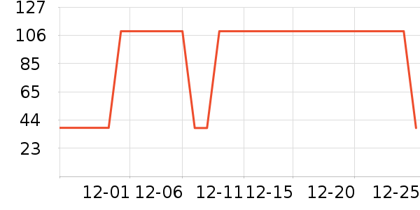 �õ���Ʒ���� ��ʷ�۸�