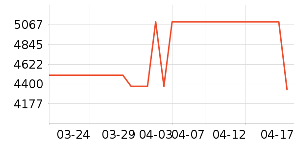 �ֻ���ʷ�۸�