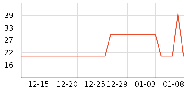 ��âһ�̸��/������ʷ�۸�