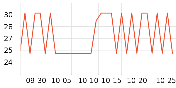 ����ֻ������ʷ�۸�