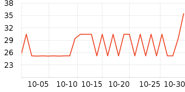 ����ֻ������ʷ�۸�