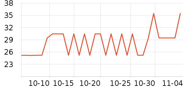 ����ֻ������ʷ�۸�