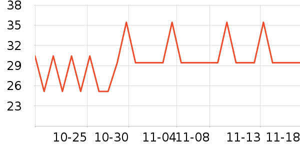 ����ֻ������ʷ�۸�