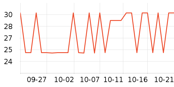 ����ֻ������ʷ�۸�