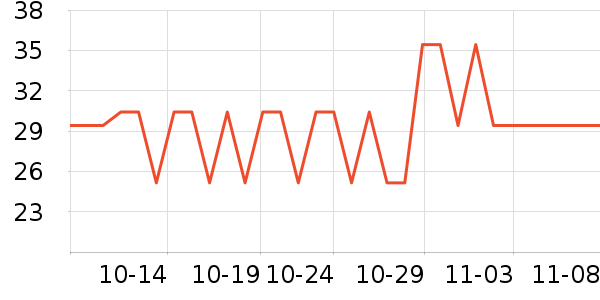 ����ֻ������ʷ�۸�