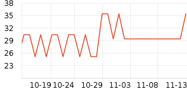 ����ֻ������ʷ�۸�