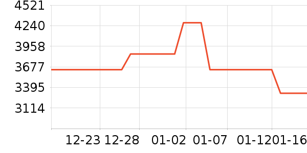 WEDGWOOD�;���װ��ʷ�۸�